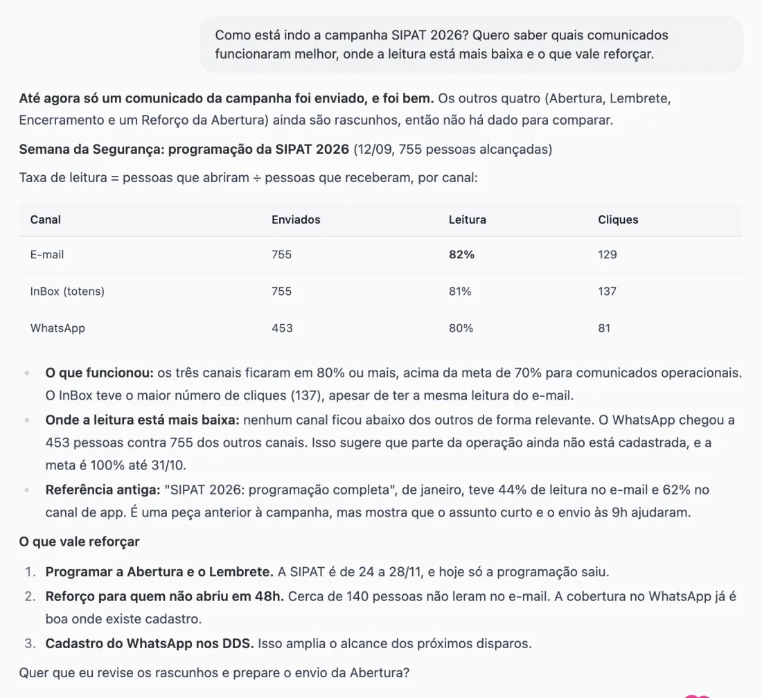 Resposta do agente com a tabela de leitura e cliques por canal da campanha SIPAT 2026 e o que reforçar